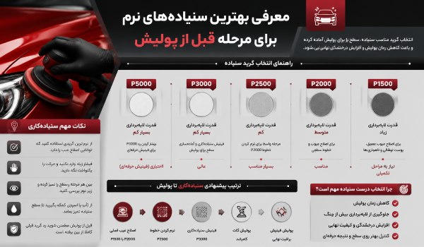 سنباده‌کاری قبل از پولیش